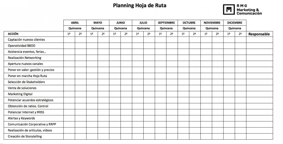 Hoja De Ruta Para Empresas Creación Lanzamiento Y Mantenimiento Rmg